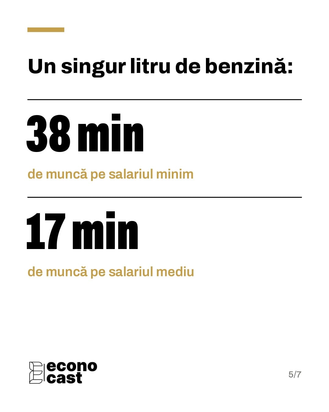 Un singur litru de benzină: 38 de minute de muncă pe salariul minim, 17 minute pe salariul mediu.