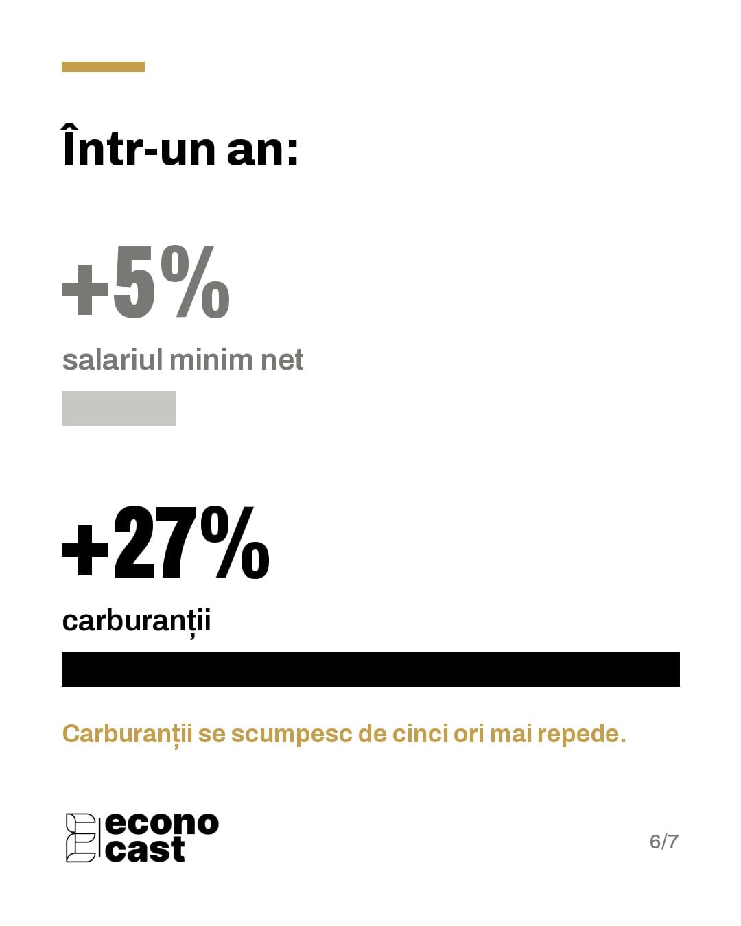 Într-un an: salariul minim net +5%, carburanții +27%. Carburanții se scumpesc de cinci ori mai repede.