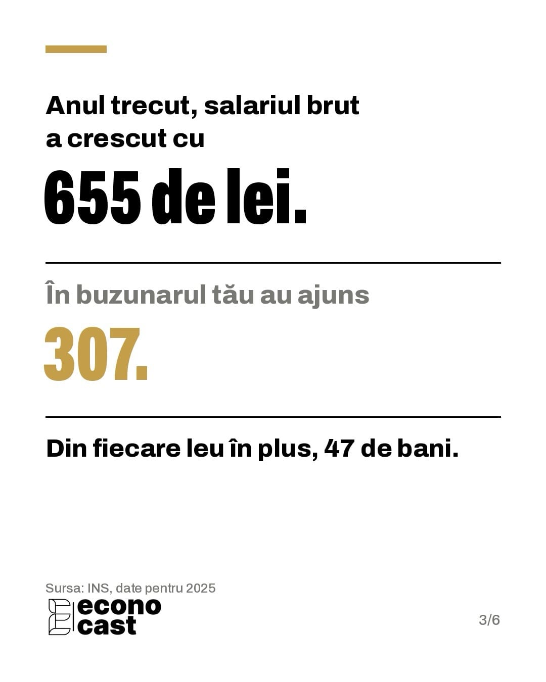 Anul trecut salariul brut a crescut cu 655 de lei, dar în buzunarul angajatului au ajuns 307: 47 de bani din fiecare leu în plus.