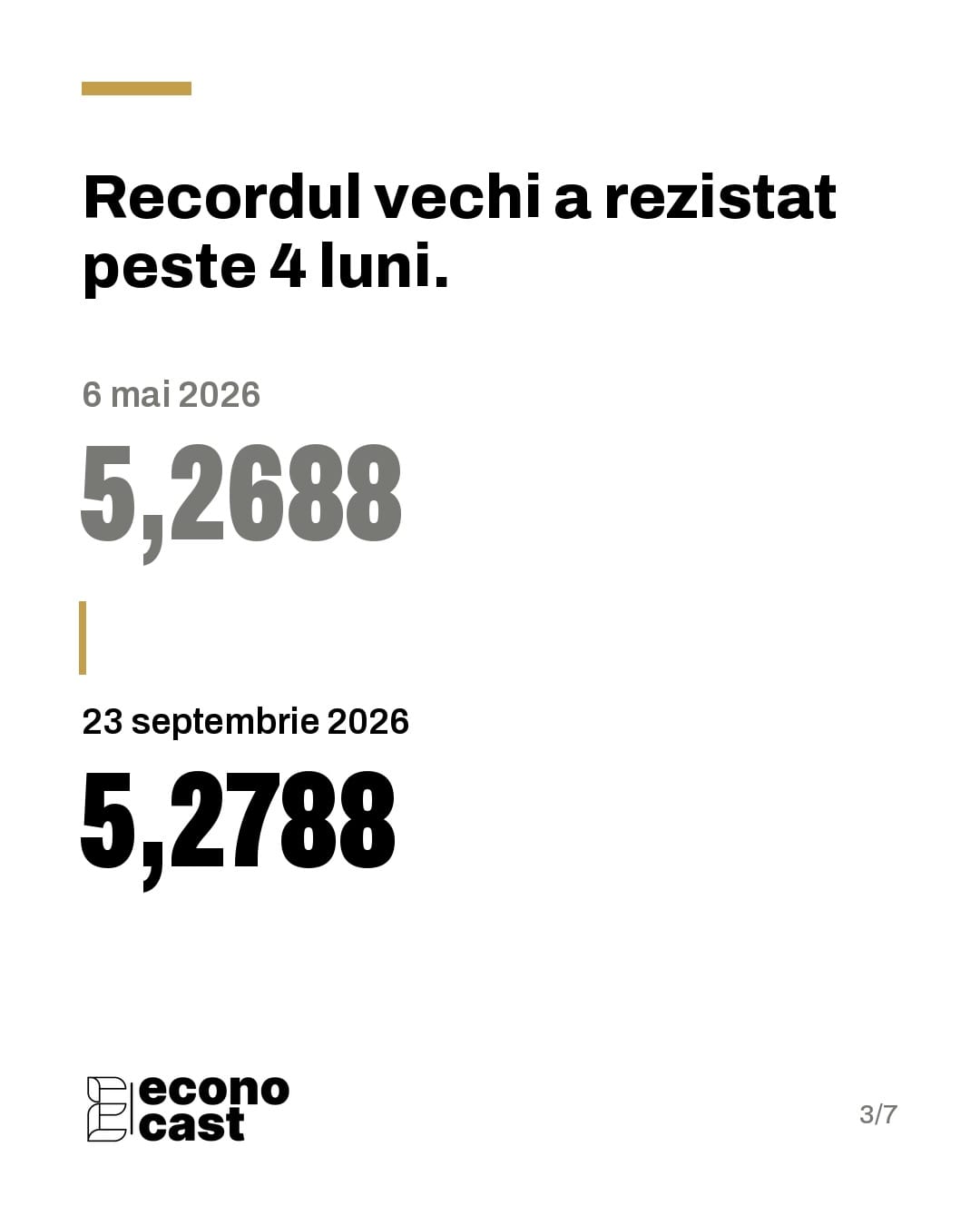 Recordul vechi a rezistat peste patru luni: 5,2688 lei pe 6 mai 2026, 5,2788 lei pe 23 septembrie 2026.