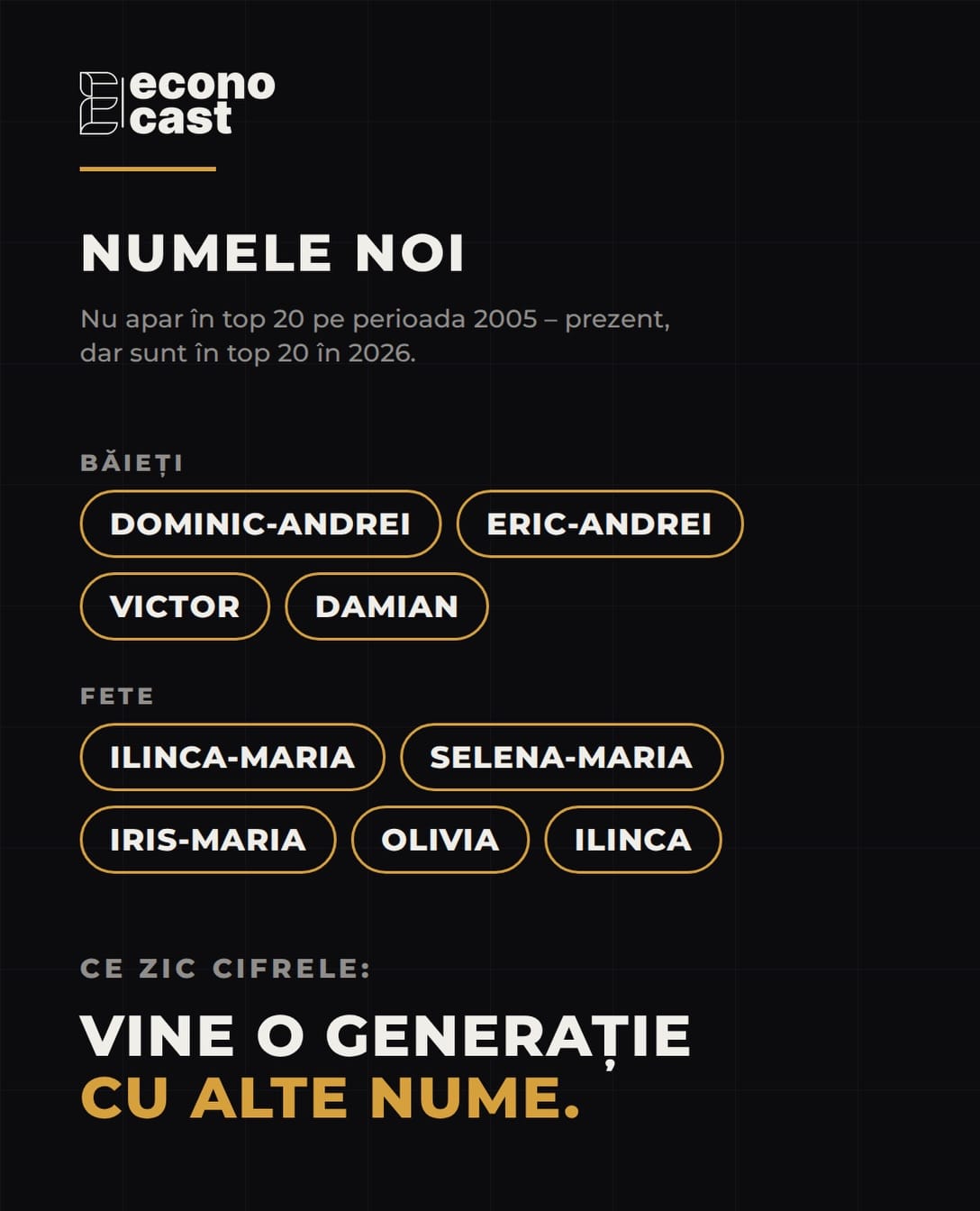Numele noi în top 20 în 2026: Dominic-Andrei, Eric-Andrei, Victor, Damian, Ilinca-Maria, Selena-Maria, Iris-Maria, Olivia și Ilinca.