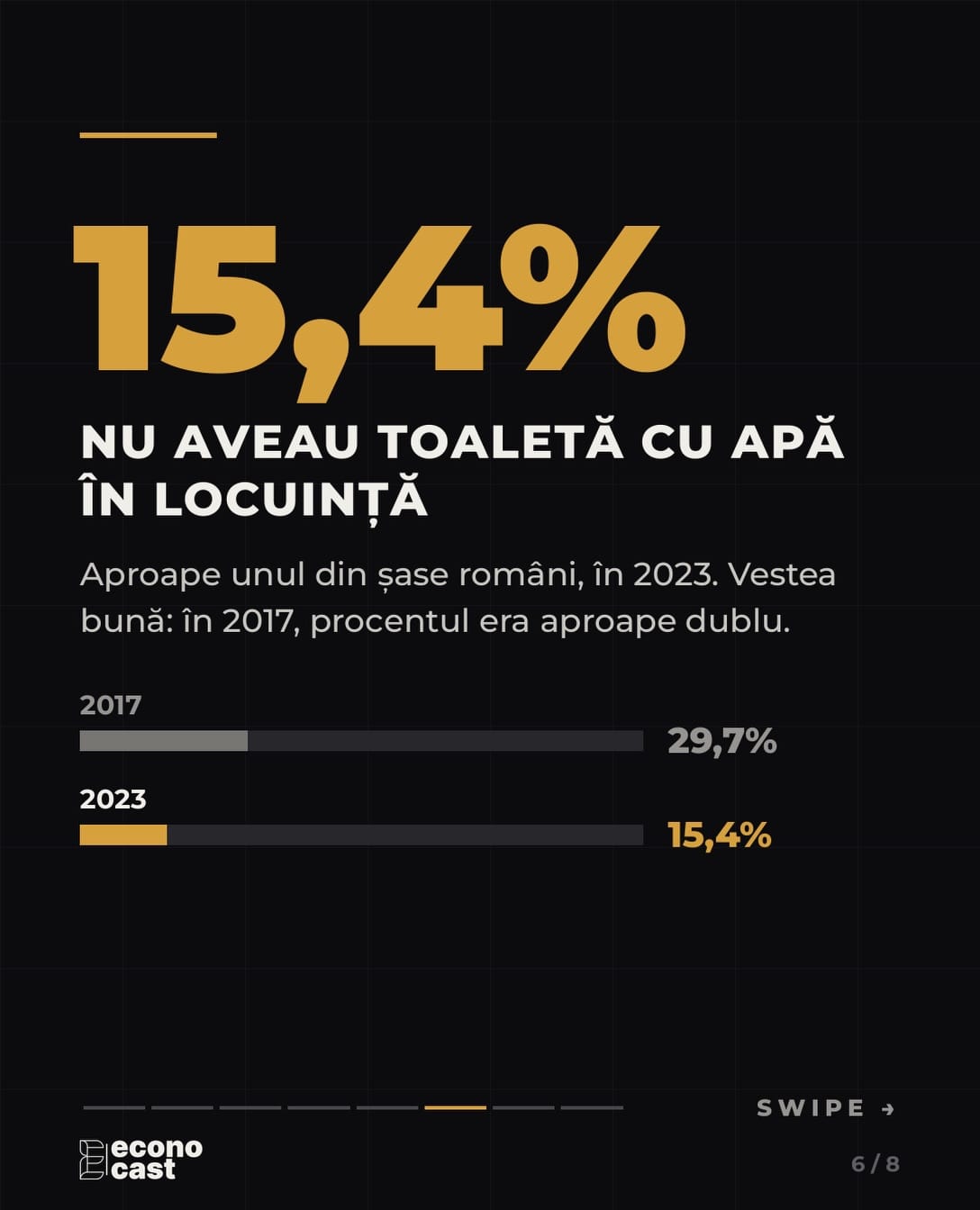 15,4% dintre români nu aveau toaletă cu apă în locuință în 2023, față de 29,7% în 2017.