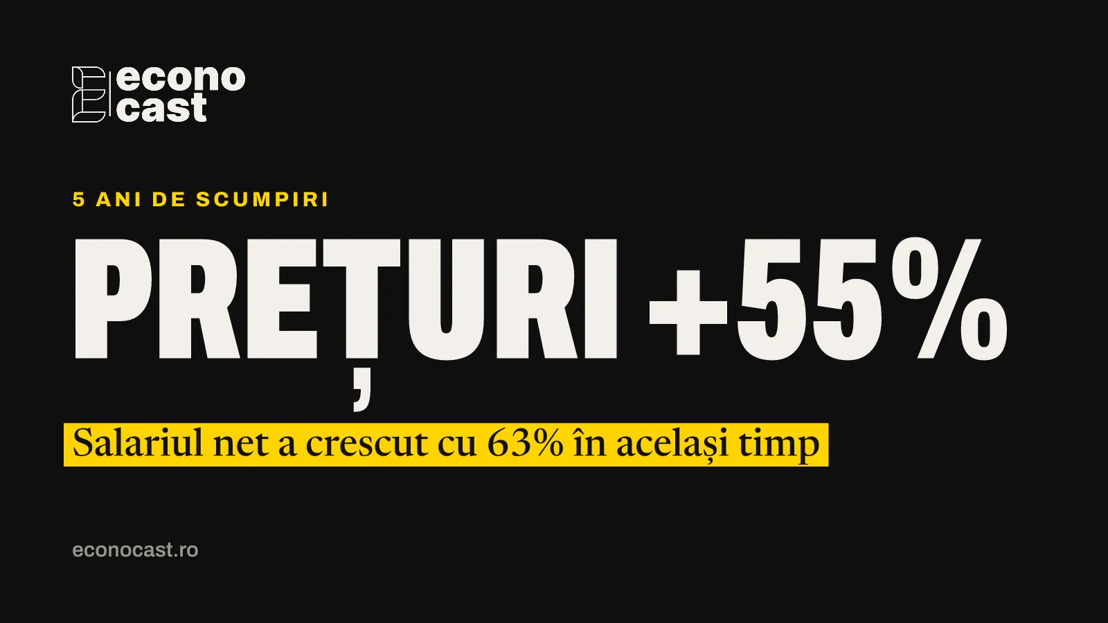 ECONOCAST 5 ani de scumpiri: Prețuri +55%. Salariul net a crescut cu 63% în același timp